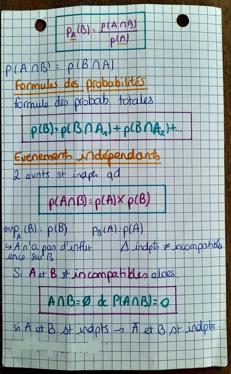 Study Aesthetic Maths Sp Re Chapitre Probabilit S Conditionnelles