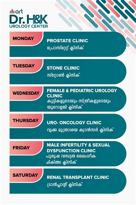 Best Urology Doctors In Kerala Best Urologist In Calicut