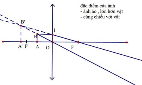 Cho V T S Ng Ab Cm C D Ng M I T N C T Vu Ng G C V I Tr C Ch Nh