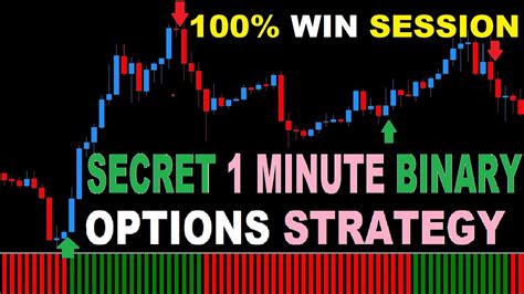 100 Win Secret 1 Minute Binary Options Strategy 6 000 Profits With