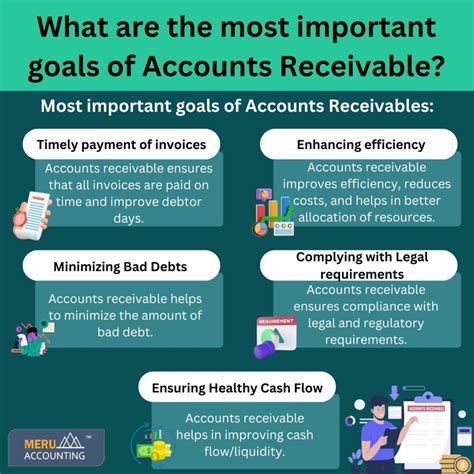 Goals Of Accounts Receivable Achieving Efficiency And Growth