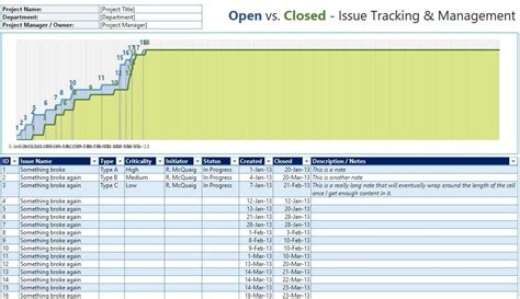 Fabulous Issue Tracking Spreadsheet Template Excel Making An