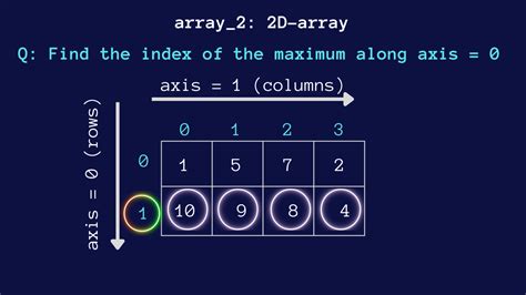 How To Use The NumPy Argmax Function In Python