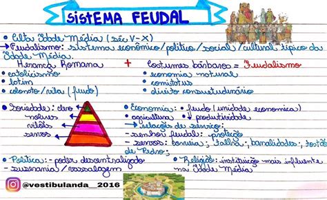 Feudalismo Feudalismo Resumo Mapas Mentais Estudos Para O Enem Images