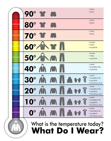 Weather What To Wear