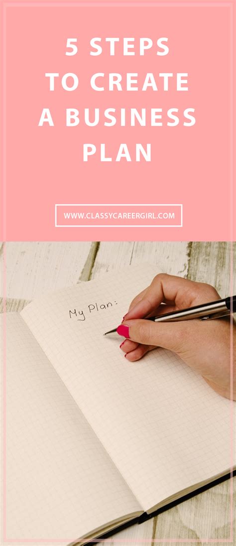 8 Steps To Create A Successful Business Plan Visually