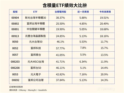 「輝達概念etf」吸金！11檔有2檔超狂 今年漲破20 Ettoday財經雲 Ettoday新聞雲