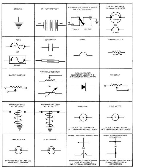 Basic Electricity Symbols