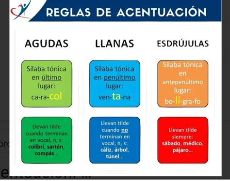 El Blog De Los Sextos Reglas Generales De AcentuaciÓn