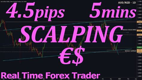 4 5 Pips Scalping Eurusd Live How To Scalp Forex Euro € Price Action