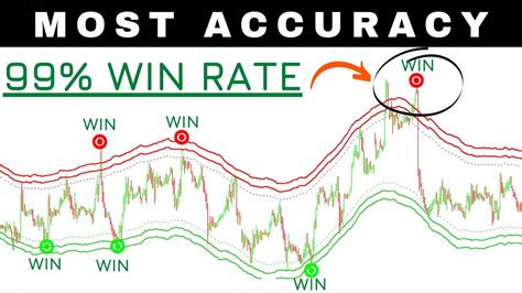 Most Accurate Non Repaint Indicator [forex Trading And Binary Trading] Metatrader 4 Youtube