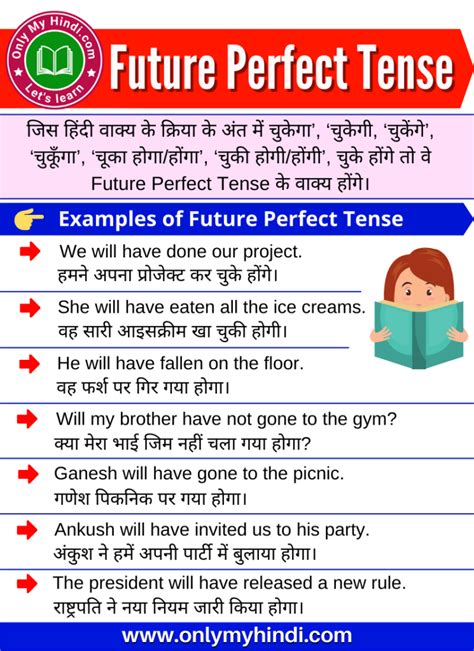 Future Perfect Tense In Hindi With Rules Examples And Exercise