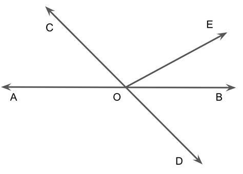 In The Figure Lines Ab And Cd Intersect At O If [ Angle { Text