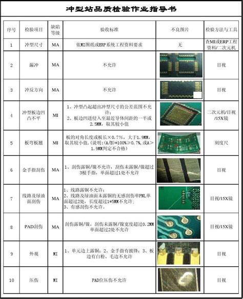 PCB制程品质检验规范 彩图版 word文档在线阅读与下载 无忧文档