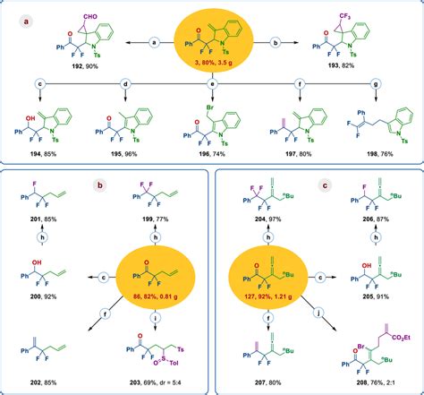 Gram Scale Synthesis And Further Transformation A Gram Scale Synthesis Download Scientific