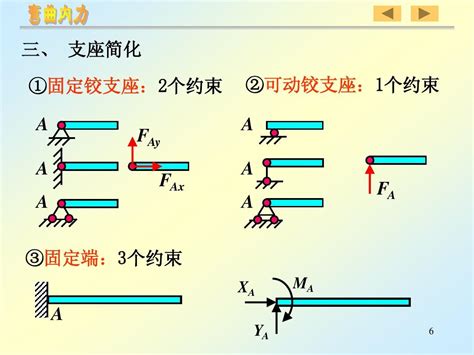 可动铰支座简图三种滑动铰支座简图可动铰支座第2页大山谷图库