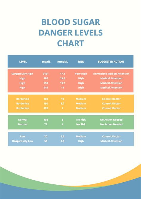 Blood Sugar Levels Uk Chart - Infoupdate.org