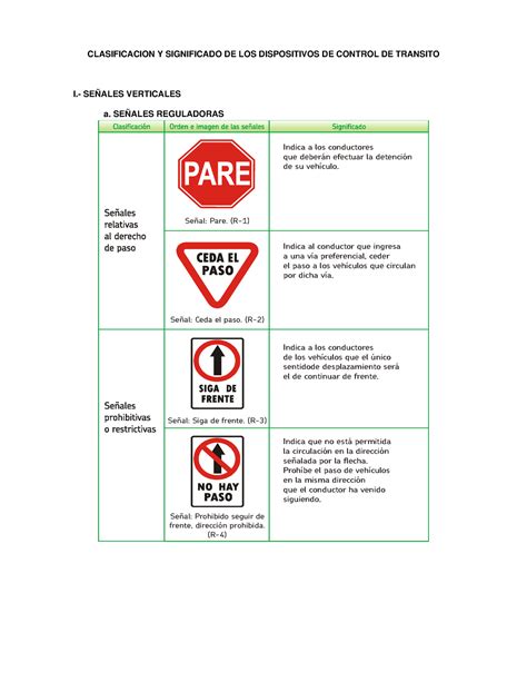 Clasificaci N Y Significado De Las Se Ales De Transito Mtc Per Indica