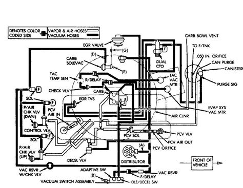 Jeep Grand Cherokee Transmission Vacuum Hose Diagram Diagra