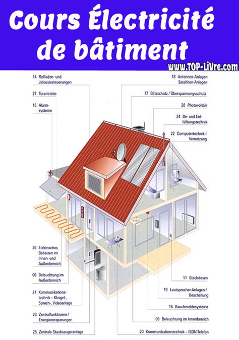 Exemple Schema Electrique Maison Pdf Ventana Blog