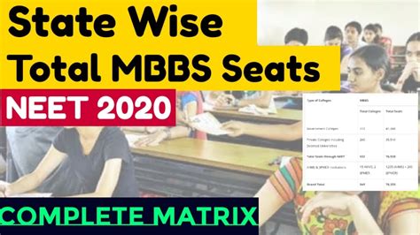 Neet Total Mbbs Seats In India Complete Seat Matrix State Wise