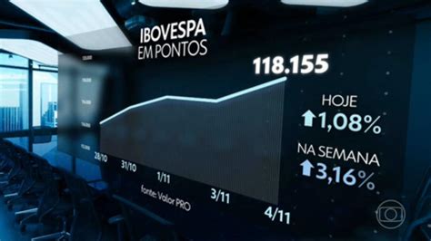 Principal índice Da Bolsa De Valores Fecha Em Alta Na Primeira Semana