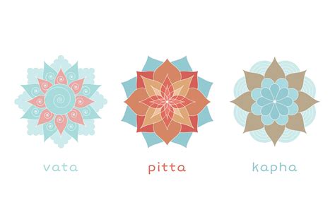 Welcher Ayurveda Typ Bist Du Vata Pitta Oder Kapha Yoga Zeit Das