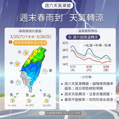 迎春雨！曾文水庫蓄水量113 南北水庫今明部署人工增雨 上報 焦點