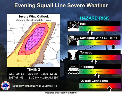 Severe Thunderstorm Warning Wby8xyqvtdwuam Issued By The National