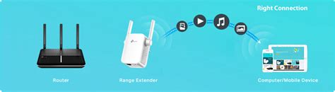 Trying to Configure the Range Extender? | TP-Link