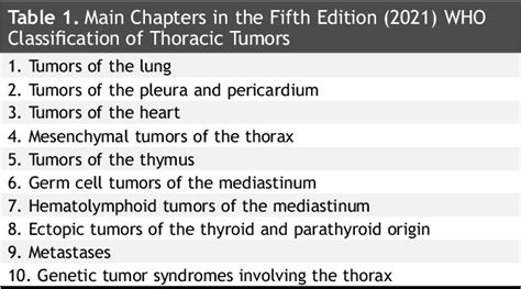 Table 1 From Introduction To 2021 Who Classification Of Thoracic Tumors