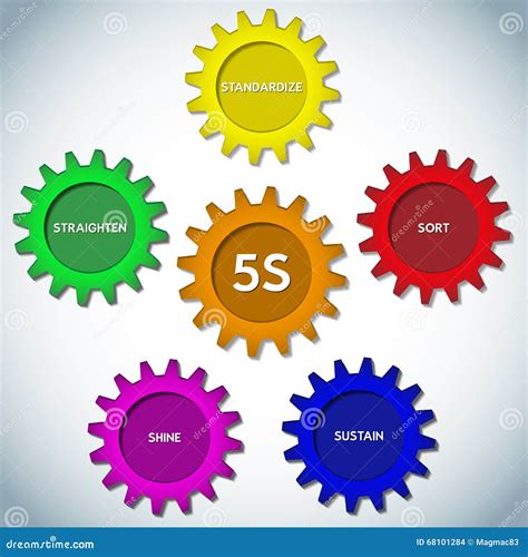 5S Kaizen Management Methodology Stock Vector Illustration Of