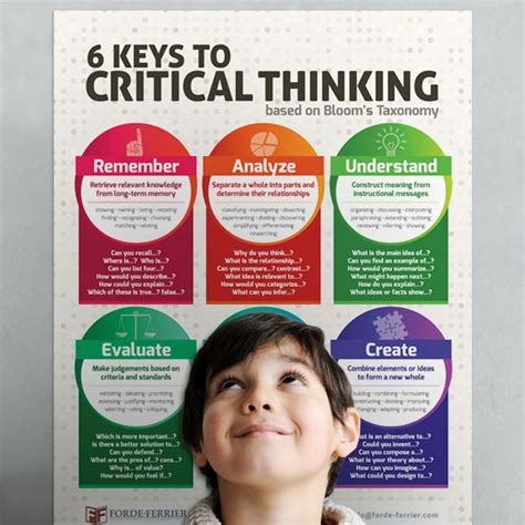 Keep Critical Thinking Alive In Your Classroom With This 18 X 24” Full Color Poster Available