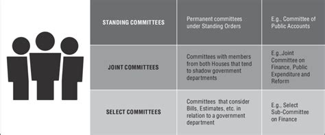 2. Houses of the Oireachtas committees currently involved in budget ...