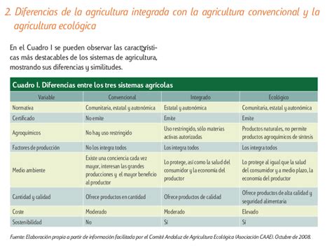 Diferencias Entre Tipos De Agricultura La Integrada La Agricultura