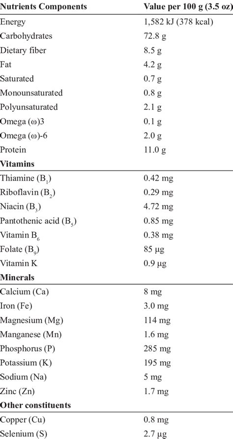 Finger Millet Nutrition For Es - Nutrition Ftempo