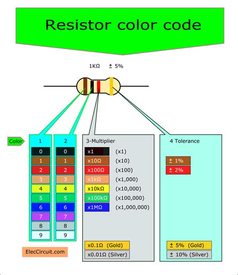 Resistor Color Code And How It Works