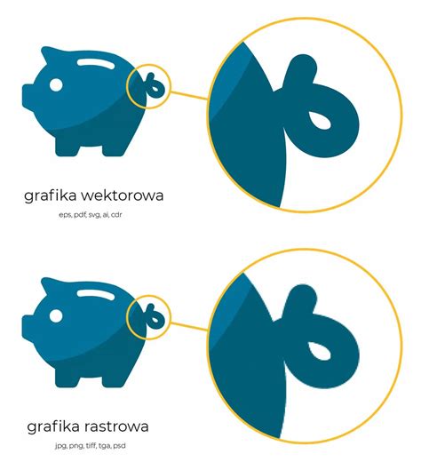 Grafika Rastrowa I Wektorowa Por Wnanie Blog Cgwisdom Pl