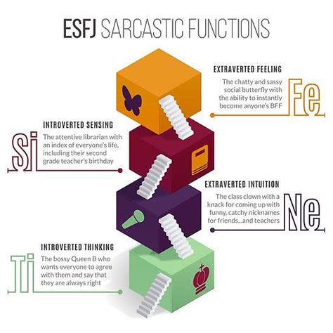 ESFJ Sarcastic Functions Esfj Mbti Personality Mbti