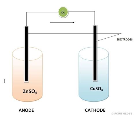 What is EMF (Electromotive Force) ? - Circuit Globe