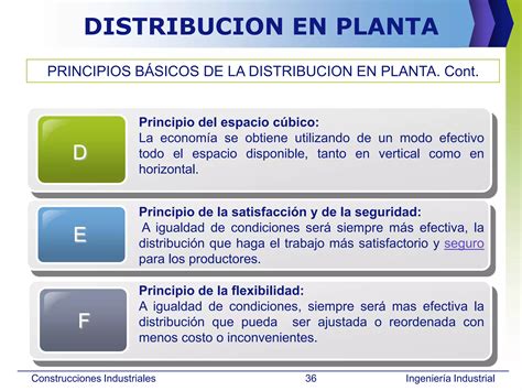 Localizacion De Plantas Ppt