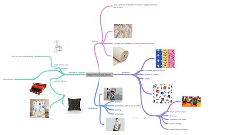 MEMPHIS MOVEMENT, , , - Coggle Diagram