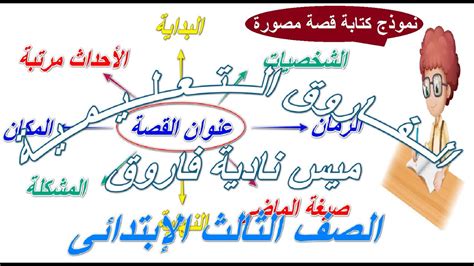 حصة 14نموذج كتابة قصة مصورة التعبير الكتابيلغة عربية الصف الثالث