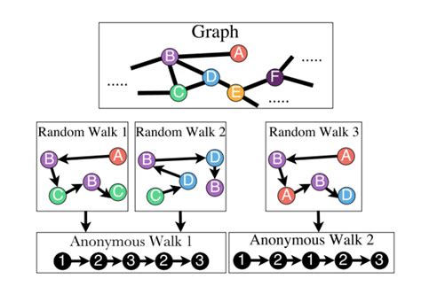 Gnn Graph Representation Learning Deep Walk Node2vec Transe