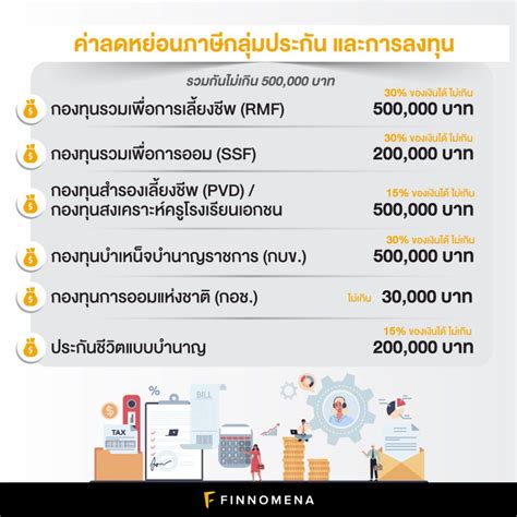 ลดหย่อนภาษี ปี 2566 ทุกเรื่องที่ต้องรู้ รวบรวมมาให้แล้ว Finnomena