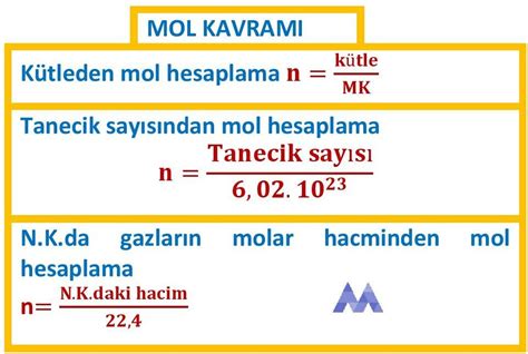 MOL KAVRAMI