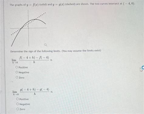 Solved The Graphs Of Y F X Solid And Y G X