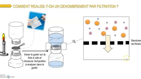 1STL La Filtration Sur Membrane YouTube