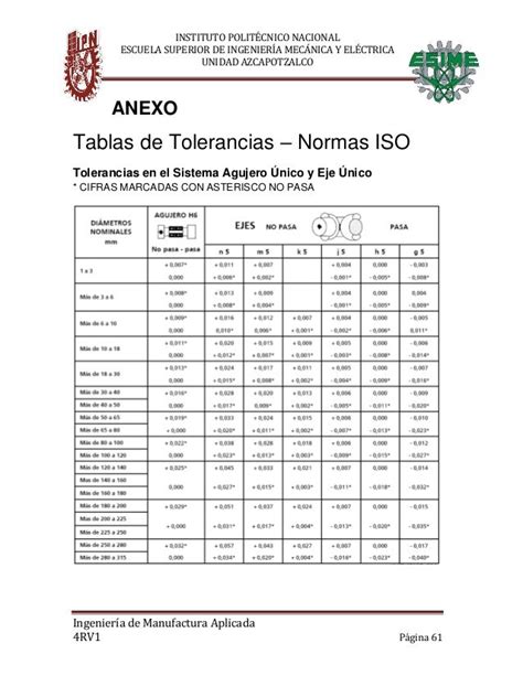 Tolerancias Ajustes Y Acabados Superficiales