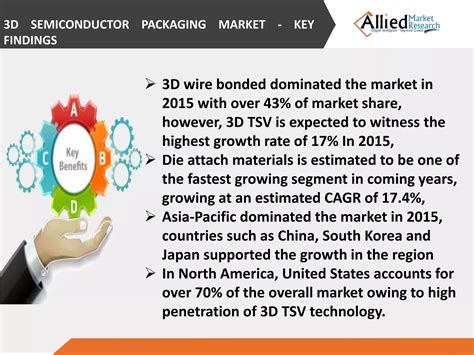 3 D Semiconductor Packaging PPT